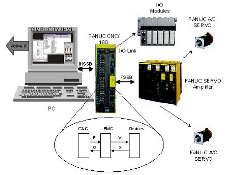 cnc ping|Communication With External Device .